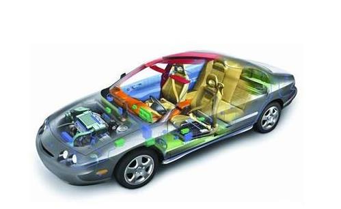 MOSFET在汽车电子上的应用
