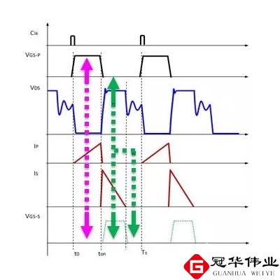 非连续DCM模式