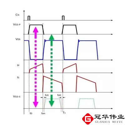 连续CCM模式