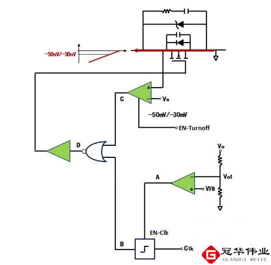 副边（次级）控制同步整流MOSFET关断