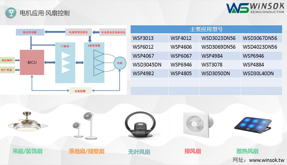 电机应用-风扇控制型号