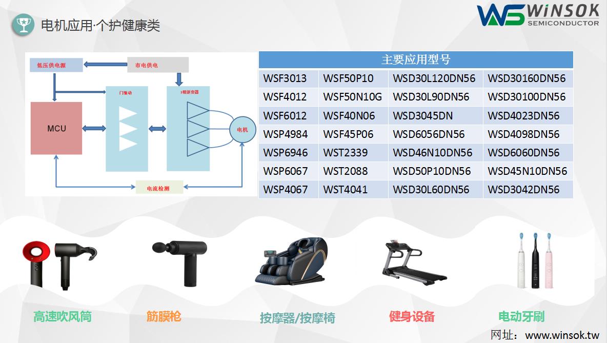 电机应用-个护健康类型号