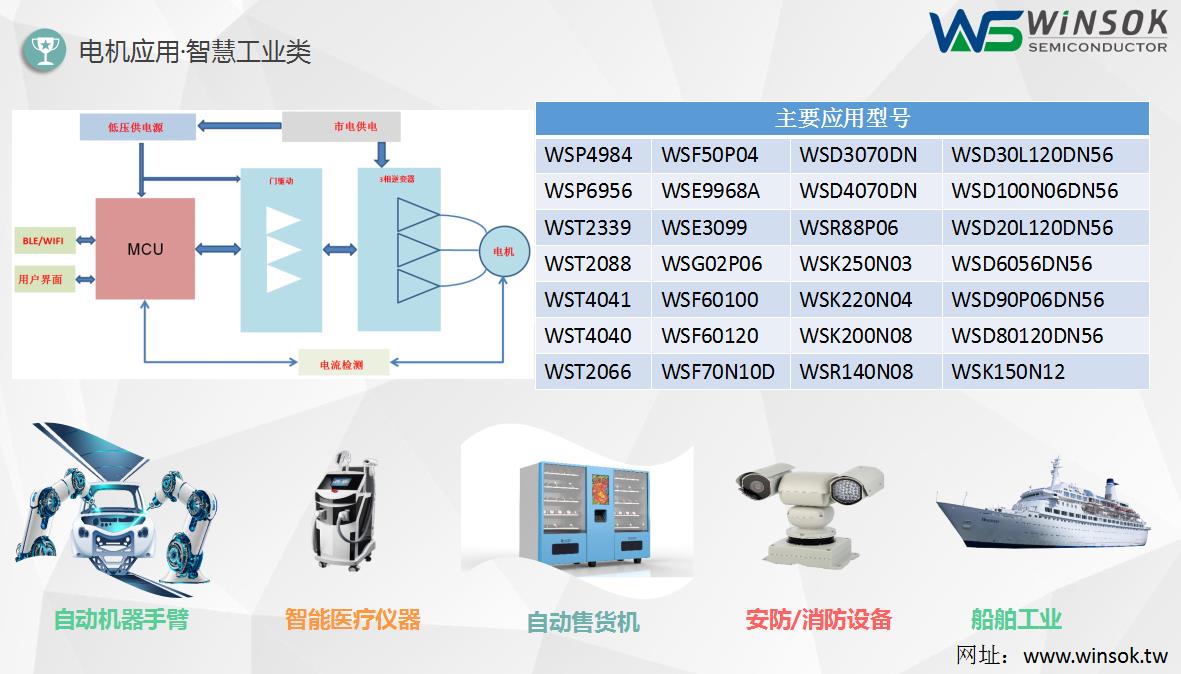 电机应用-智慧工业类型号