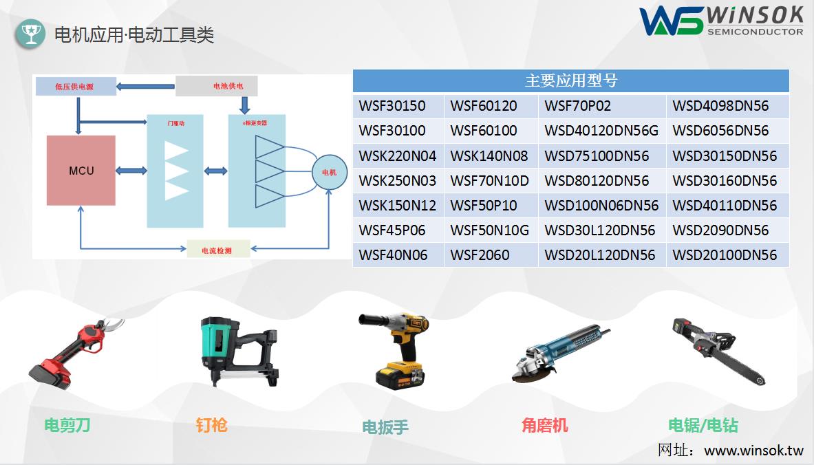 电机应用-电动工具类型号