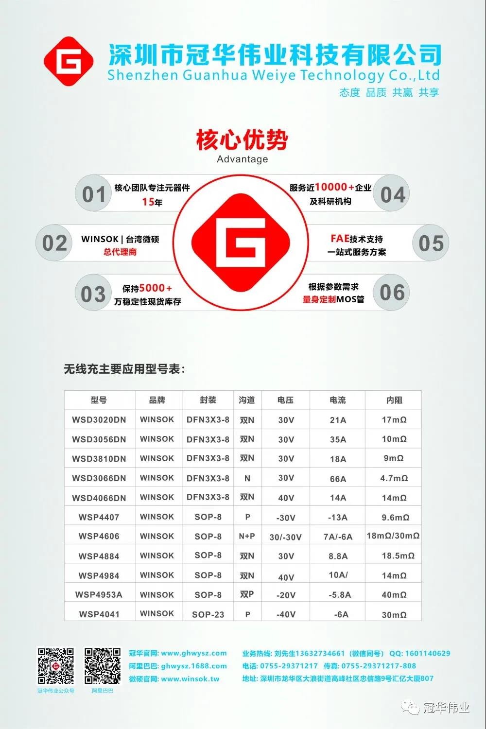 冠华伟业-无线充MOS管应用型号