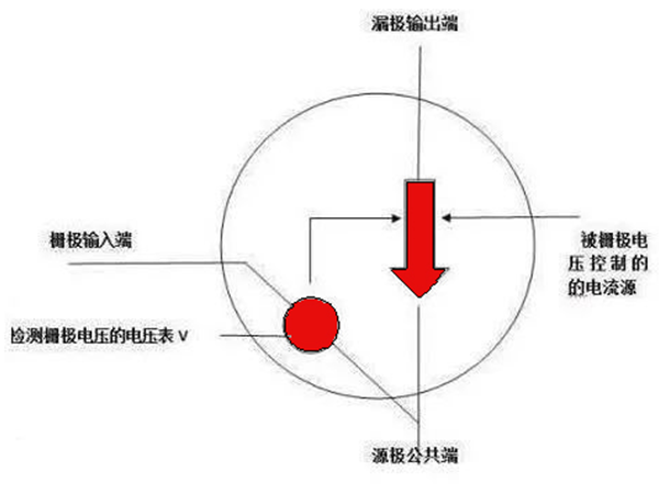 MOS管发热严重怎么解决？