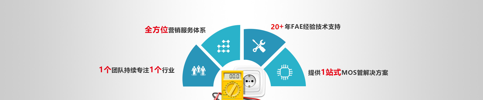 服务支持