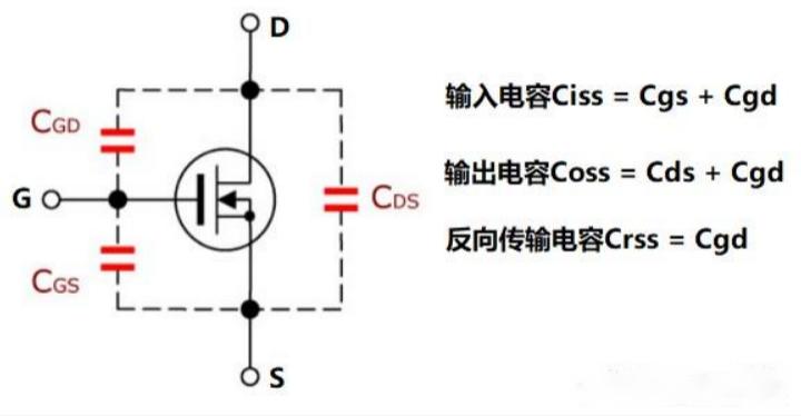 MOS管电容参数