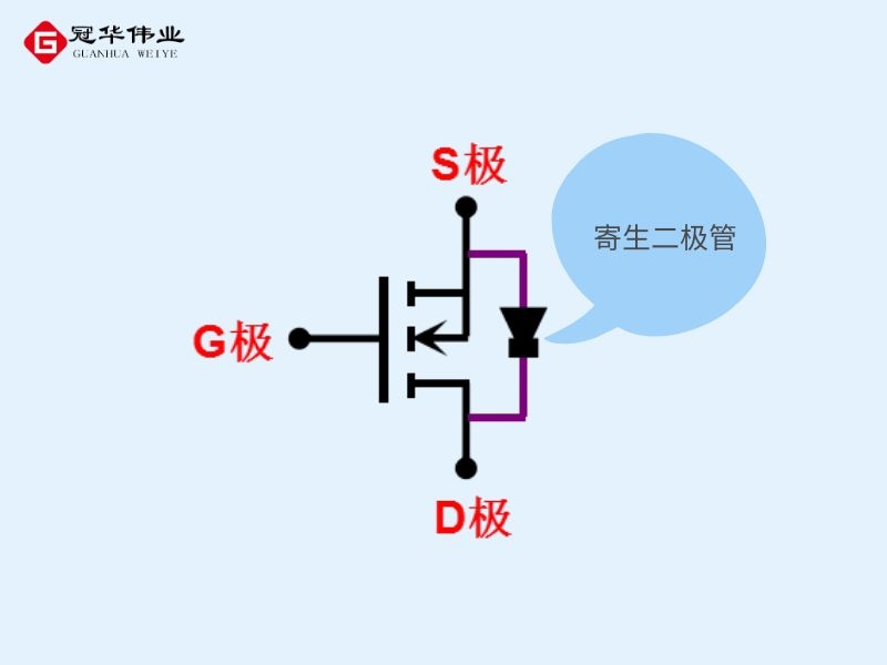 冠华伟业-MOSFET的工作原理图
