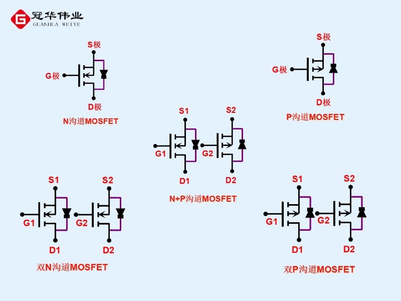 冠华伟业-MOSFET的各种沟道原理图